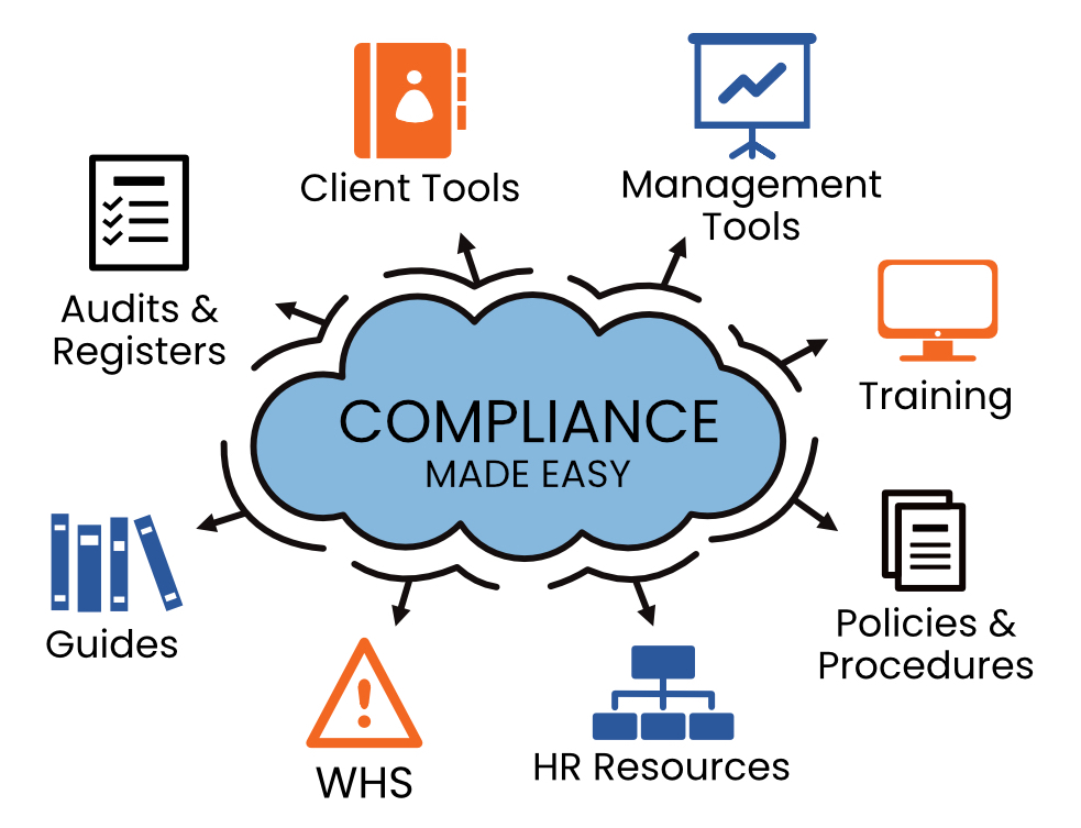 Compliance resources