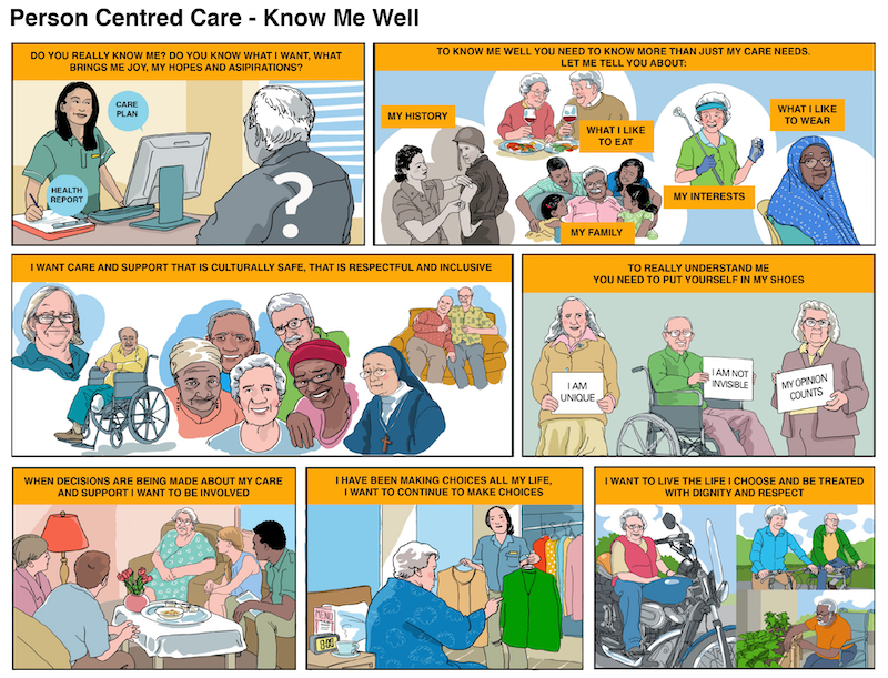person centred care thumbnail
